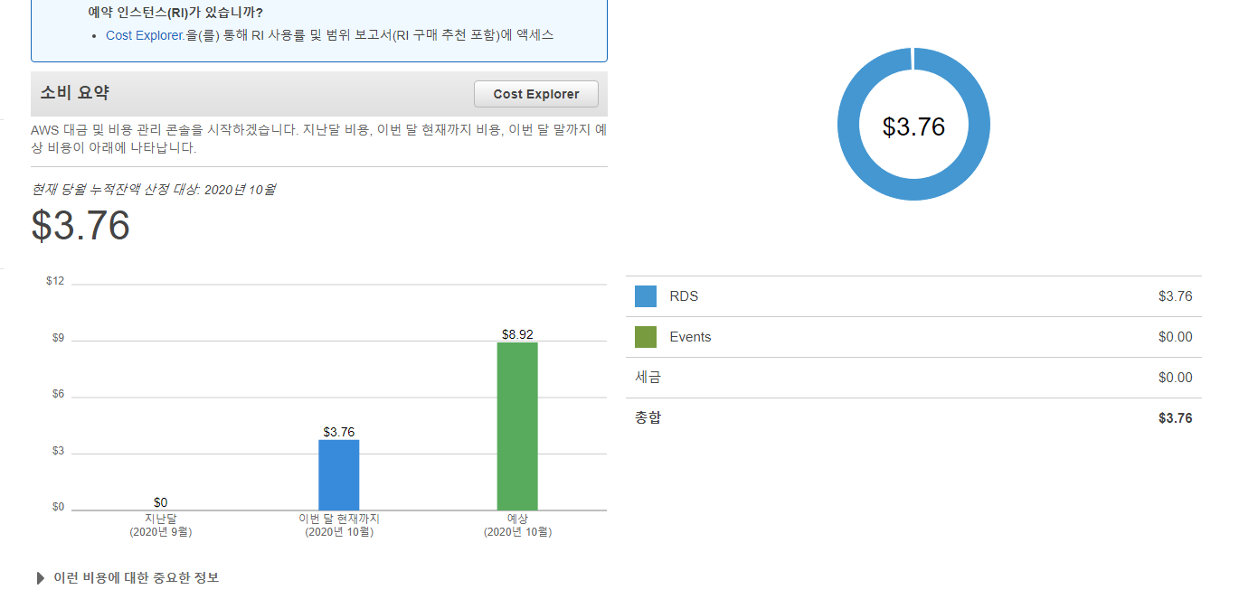 당시에 얼마나 더 소진이 되는지 확인하기 위해 캡쳐